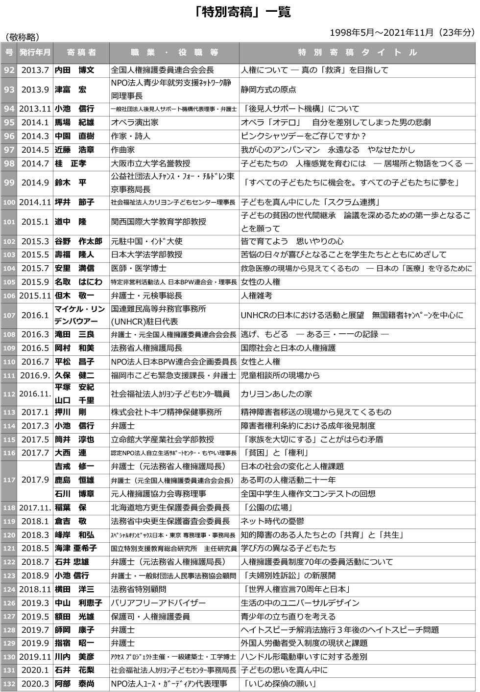 人権のひろば「インタビュー・対談」一覧表