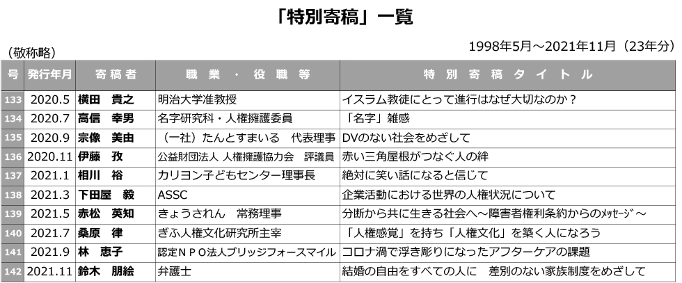 人権のひろば「インタビュー・対談」一覧表