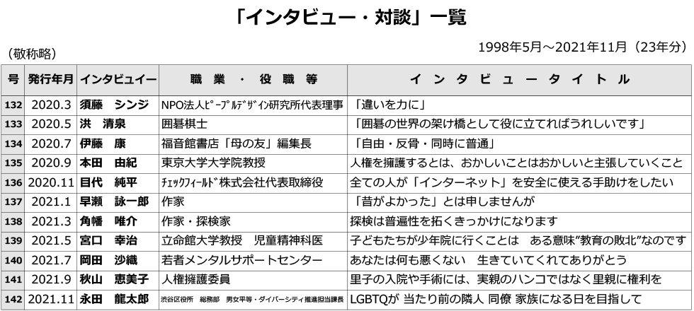 人権のひろば「インタビュー・対談」一覧表