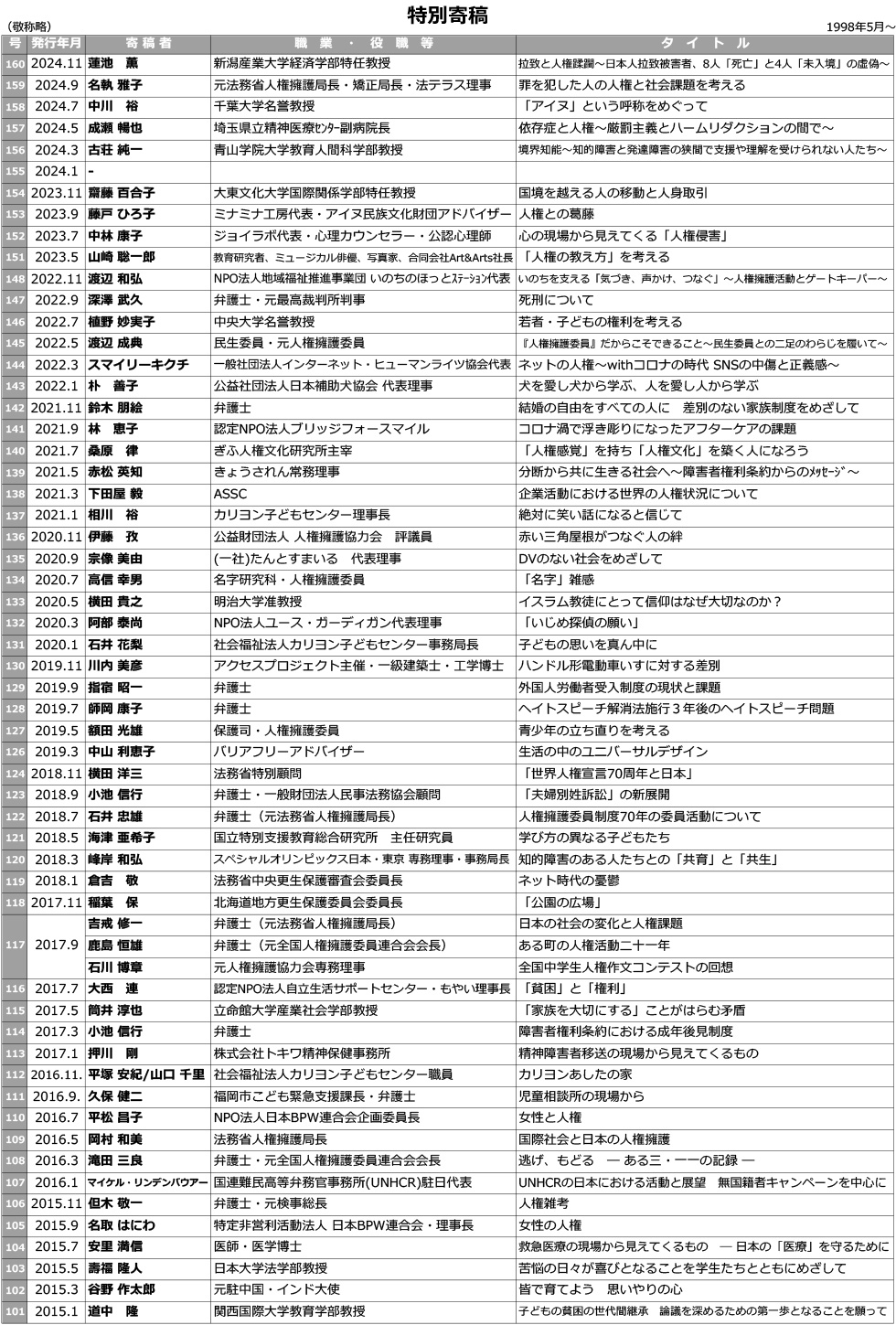 人権のひろば「特別寄稿」一覧