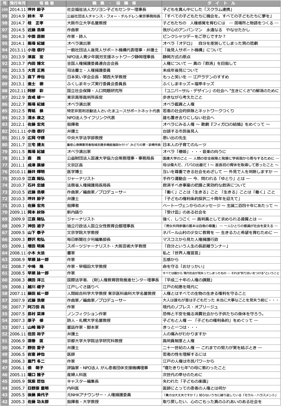 人権のひろば「特別寄稿」一覧