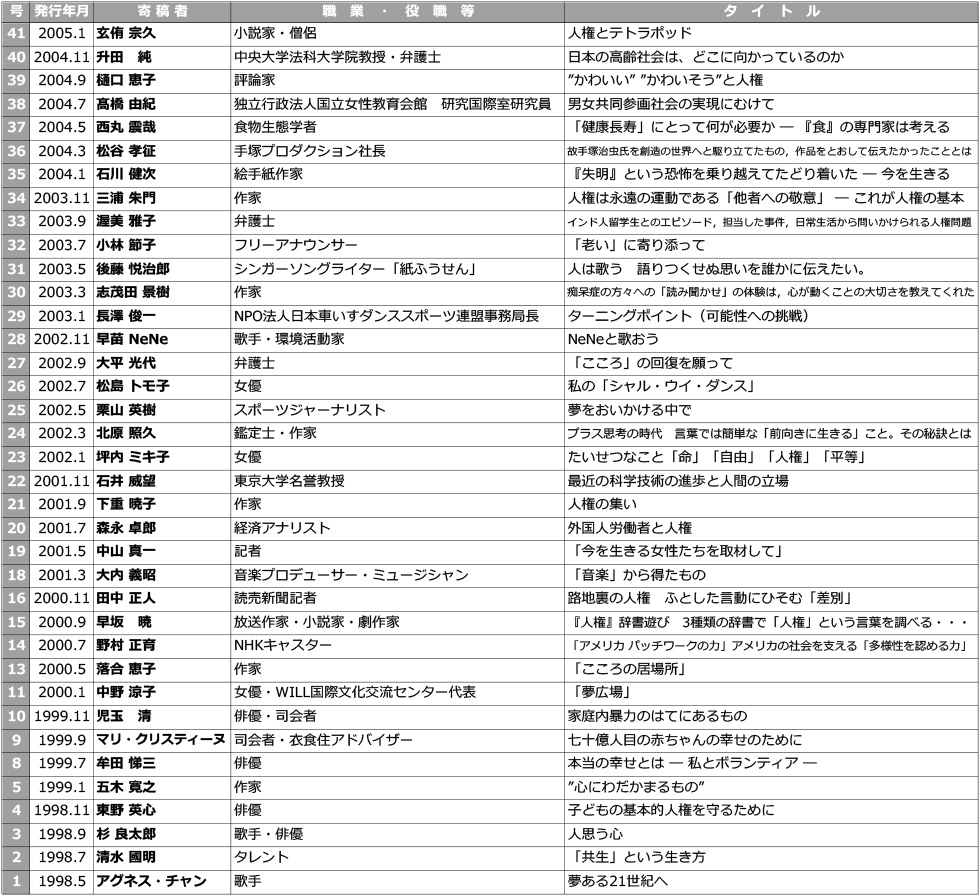 人権のひろば「特別寄稿」一覧