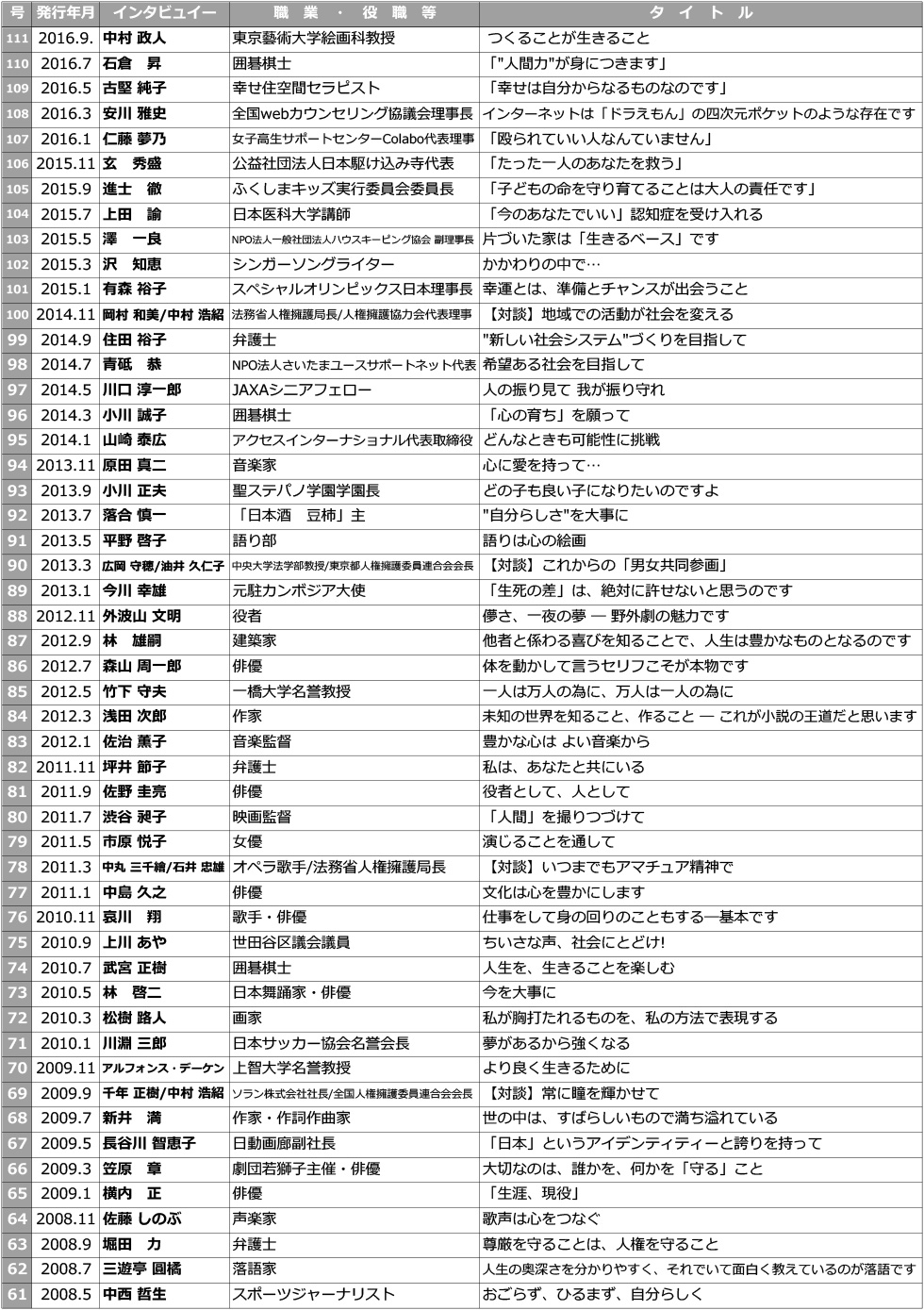人権のひろば「インタビュー・対談」一覧