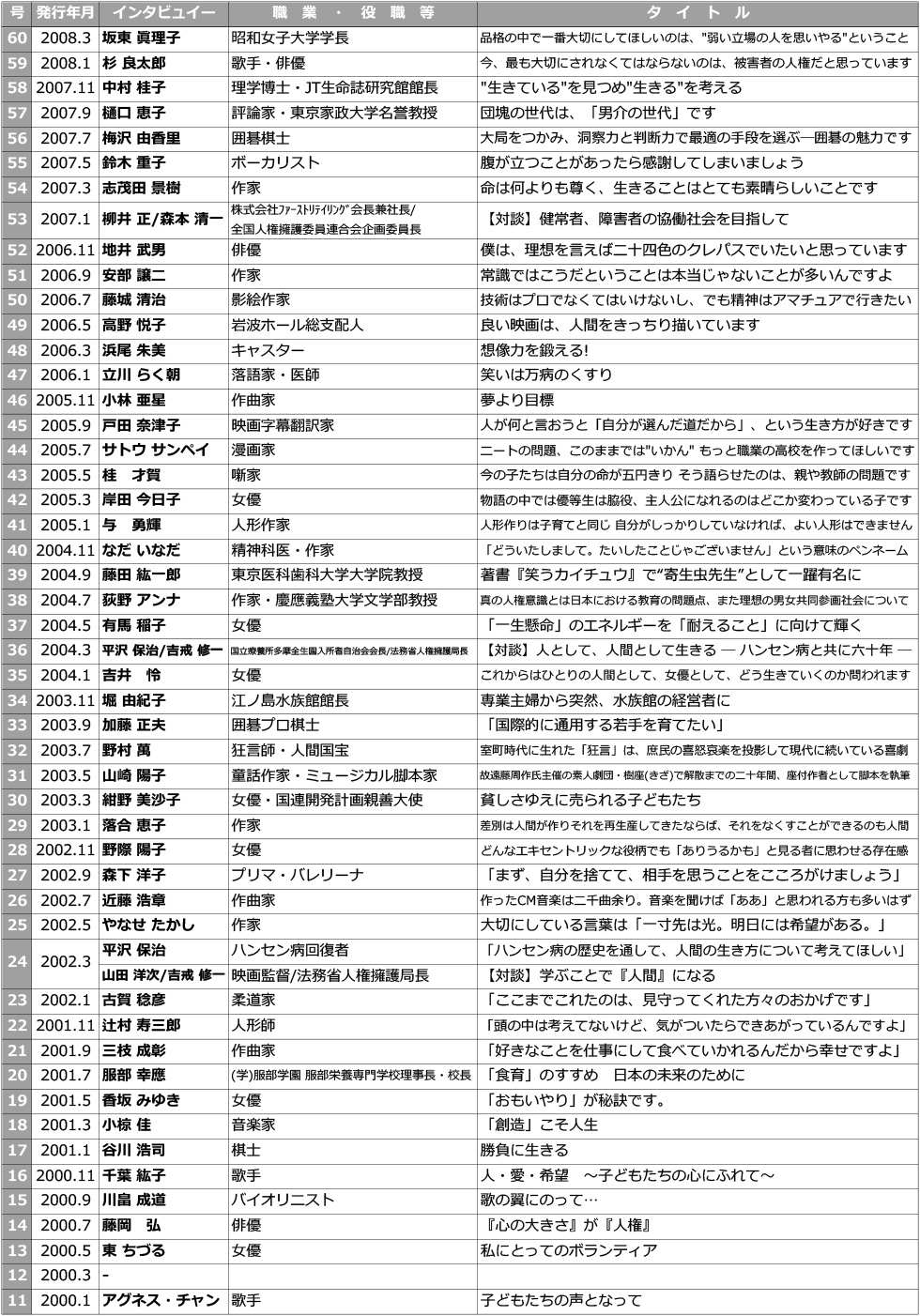 人権のひろば「インタビュー・対談」一覧