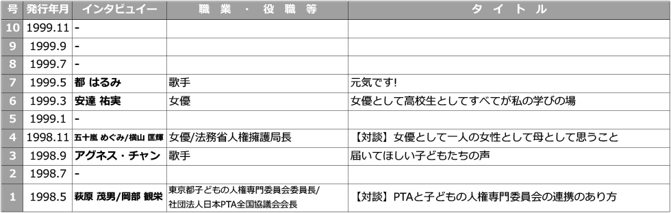 人権のひろば「インタビュー・対談」一覧